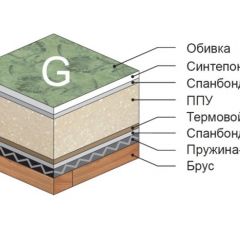 Диван Версаль прямой в Добрянке - dobryanka.mebel24.online | фото 4