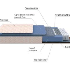 PROxSON Матрас Balance Duo M/S (Ткань Синтетический жаккард) 120x190 в Добрянке - dobryanka.mebel24.online | фото 10