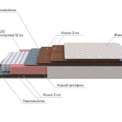 PROxSON Матрас Base F (Ткань Синтетический жаккард) 200x200 в Добрянке - dobryanka.mebel24.online | фото 6