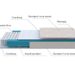 PROxSON Матрас FIRST M (Синтетический жаккард) 120x200 в Добрянке - dobryanka.mebel24.online | фото 8