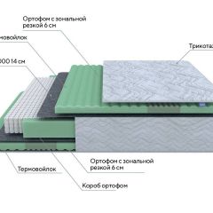 PROxSON Матрас Green Comfort M (Tricotage Dream) 120x190 в Добрянке - dobryanka.mebel24.online | фото 7