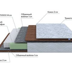 PROxSON Матрас Green F (Tricotage Dream) 80x200 в Добрянке - dobryanka.mebel24.online | фото 7