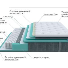 PROxSON Матрас Paradise Medium (Трикотаж Prestige Steel) 200x200 в Добрянке - dobryanka.mebel24.online | фото 7