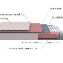 PROxSON Матрас Standart Light M Roll (Ткань Жаккард) 200x200 в Добрянке - dobryanka.mebel24.online | фото 8