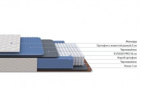 PROxSON Матрас Balance Duo M/S (Ткань Синтетический жаккард) 140x200 в Добрянке - dobryanka.mebel24.online | фото 2