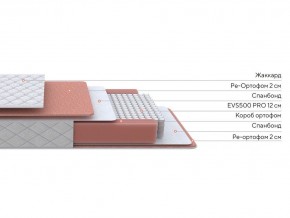 PROxSON Матрас Base M (Ткань Синтетический жаккард) 180x200 в Добрянке - dobryanka.mebel24.online | фото 2