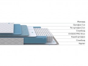 PROxSON Матрас FIRST 500 Flat M (Ткань Синтетический жаккард) 160x195 в Добрянке - dobryanka.mebel24.online | фото 2