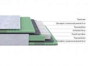 PROxSON Матрас Green Comfort M (Tricotage Dream) 160x195 в Добрянке - dobryanka.mebel24.online | фото 2