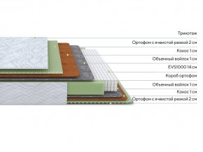 PROxSON Матрас Green M (Tricotage Dream) 140x190 в Добрянке - dobryanka.mebel24.online | фото 2