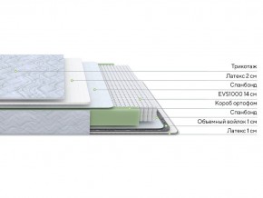 PROxSON Матрас Green S (Tricotage Dream) 90x220 в Добрянке - dobryanka.mebel24.online | фото 2