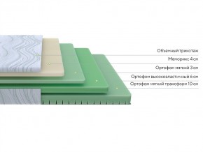 PROxSON Матрас Motion Memo Flex S (Motion Dream) 80x190 в Добрянке - dobryanka.mebel24.online | фото 3