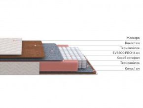 PROxSON Матрас Standart F Roll (Ткань Синтетический жаккард) 140x200 в Добрянке - dobryanka.mebel24.online | фото 3